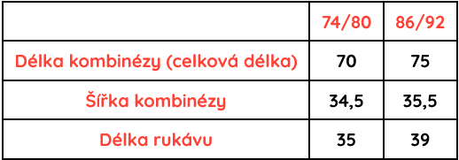 KOMBINÉZY SIJEME SRDCEM